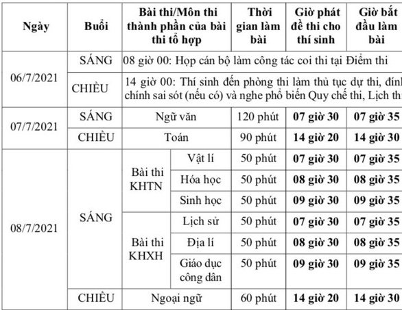Chốt lịch thi tốt nghiệp THPT trong 2 ngày - Ảnh 2. Chốt lịch thi tốt nghiệp THPT trong 2 ngày - Ảnh 2.